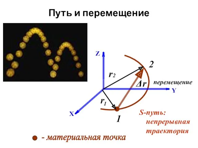 1 2 Δr Путь и перемещение перемещение