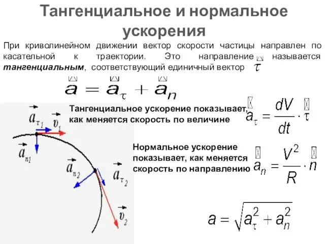 Тангенциальное и нормальное ускорения При криволинейном движении вектор скорости частицы