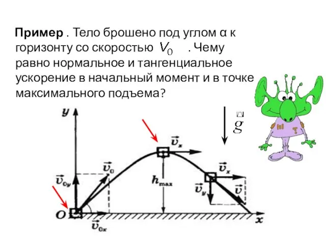 Пример . Тело брошено под углом α к горизонту со