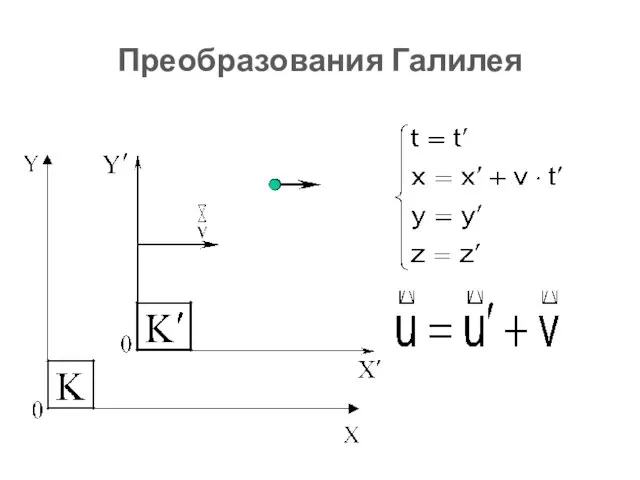 Преобразования Галилея