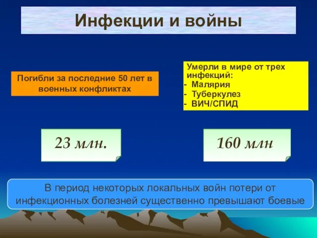 Инфекции и войны 23 млн. 160 млн. Погибли за последние