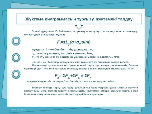 Жүктеме диаграммасын тұрғызу, жүктемені талдау Екінші құраушыға Fг байланысты орынауыстыру