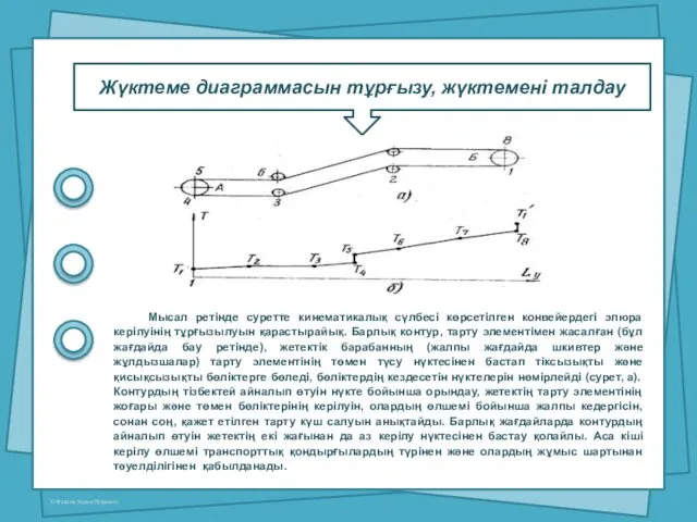 Жүктеме диаграммасын тұрғызу, жүктемені талдау Мысал ретінде суретте кинематикалық сүлбесі