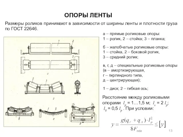 ОПОРЫ ЛЕНТЫ Размеры роликов принимают в зависимости от ширины ленты