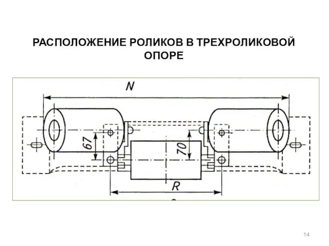 РАСПОЛОЖЕНИЕ РОЛИКОВ В ТРЕХРОЛИКОВОЙ ОПОРЕ