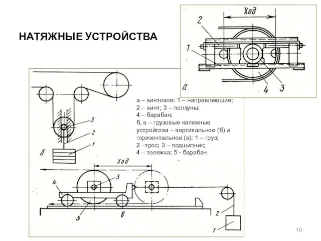 НАТЯЖНЫЕ УСТРОЙСТВА