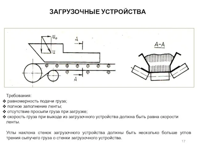 ЗАГРУЗОЧНЫЕ УСТРОЙСТВА Требования: равномерность подачи груза; полное заполнение ленты; отсутствие