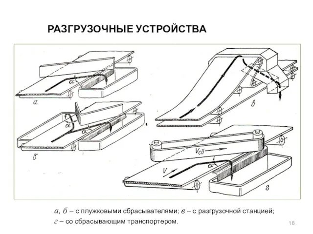 РАЗГРУЗОЧНЫЕ УСТРОЙСТВА а, б – с плужковыми сбрасывателями; в –