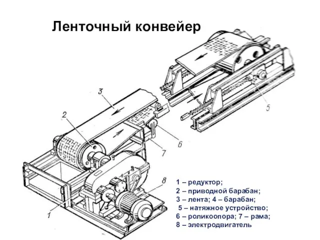 Ленточный конвейер 1 – редуктор; 2 – приводной барабан; 3