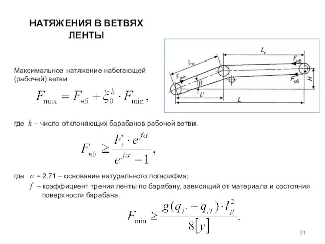 НАТЯЖЕНИЯ В ВЕТВЯХ ЛЕНТЫ Максимальное натяжение набегающей (рабочей) ветви где