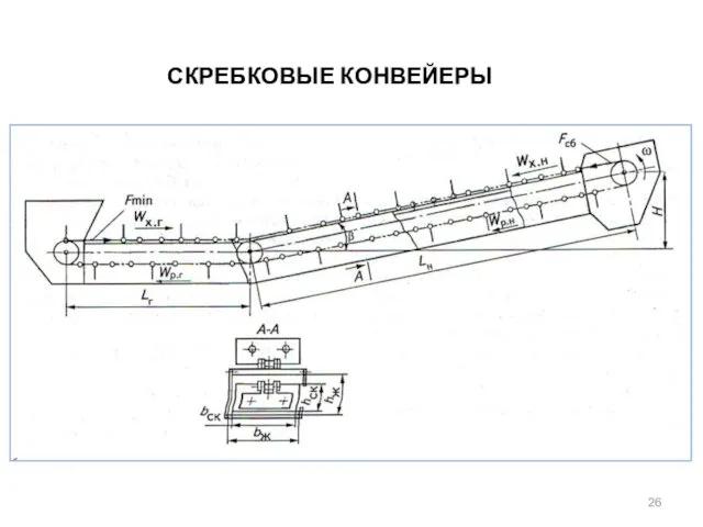 СКРЕБКОВЫЕ КОНВЕЙЕРЫ