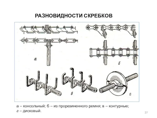 РАЗНОВИДНОСТИ СКРЕБКОВ а – консольный; б – из прорезиненного ремня; в – контурные; г – дисковый.