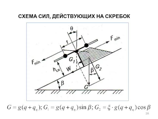 СХЕМА СИЛ, ДЕЙСТВУЮЩИХ НА СКРЕБОК