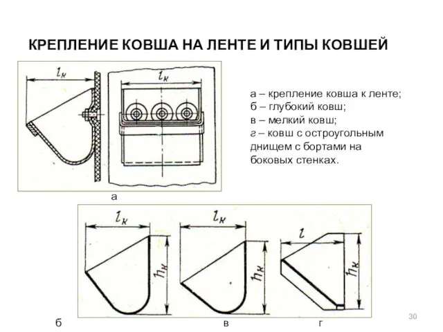 КРЕПЛЕНИЕ КОВША НА ЛЕНТЕ И ТИПЫ КОВШЕЙ а – крепление