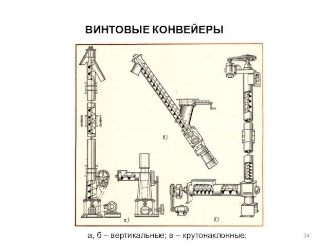 ВИНТОВЫЕ КОНВЕЙЕРЫ а, б – вертикальные; в – крутонаклонные;