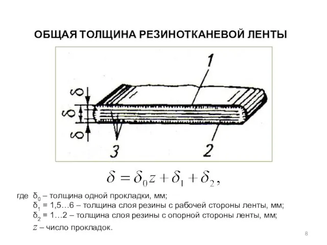 ОБЩАЯ ТОЛЩИНА РЕЗИНОТКАНЕВОЙ ЛЕНТЫ где δ0 – толщина одной прокладки,