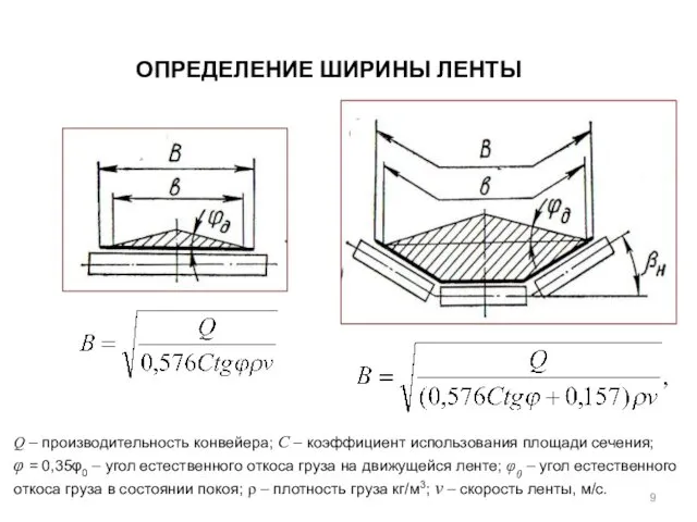 ОПРЕДЕЛЕНИЕ ШИРИНЫ ЛЕНТЫ Q – производительность конвейера; С – коэффициент