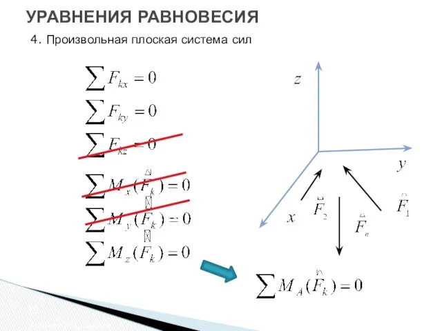 УРАВНЕНИЯ РАВНОВЕСИЯ Условия равновесия 4. Произвольная плоская система сил