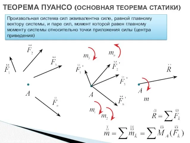 ТЕОРЕМА ПУАНСО (ОСНОВНАЯ ТЕОРЕМА СТАТИКИ) Основная теорема статики Произвольная система