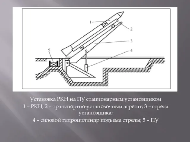 Установка РКН на ПУ стационарным установщиком 1 – РКН; 2