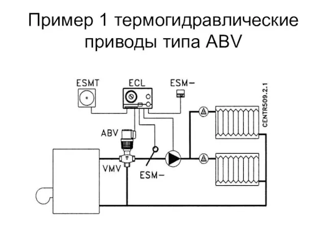 Пример 1 термогидравлические приводы типа ABV