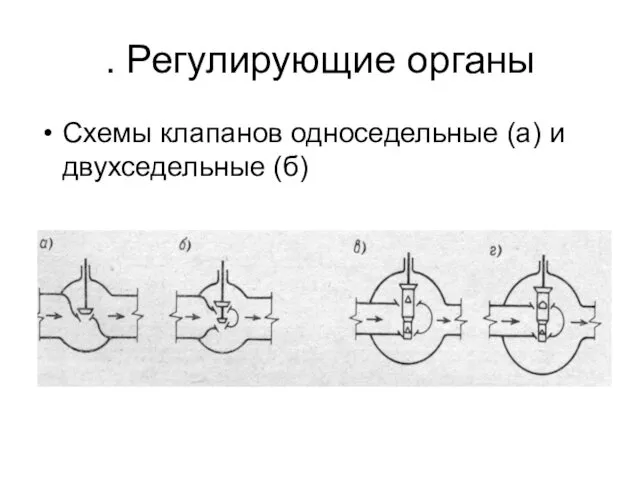 . Регулирующие органы Схемы клапанов односедельные (а) и двухседельные (б)