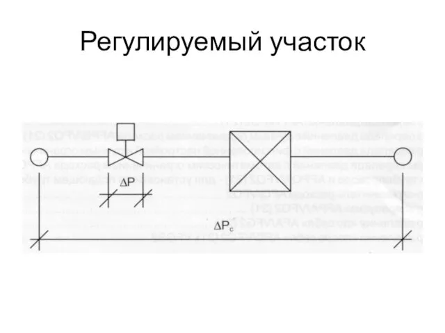 Регулируемый участок