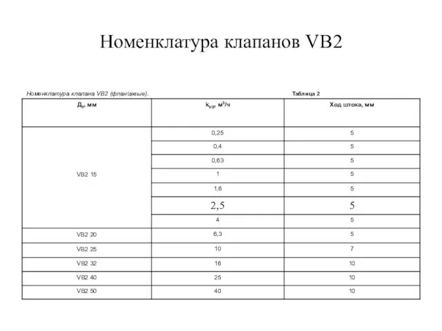 Номенклатура клапанов VB2