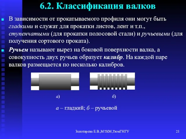 Золотарева Е.В.,МТКМ,ТюмГНГУ 6.2. Классификация валков В зависимости от прокатываемого профиля