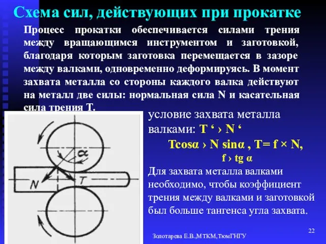 Золотарева Е.В.,МТКМ,ТюмГНГУ Схема сил, действующих при прокатке Процесс прокатки обеспечивается