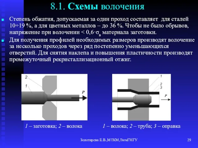 Золотарева Е.В.,МТКМ,ТюмГНГУ 8.1. Схемы волочения Степень обжатия, допускаемая за один