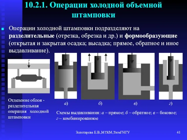 Золотарева Е.В.,МТКМ,ТюмГНГУ 10.2.1. Операции холодной объемной штамповки Операции холодной штамповки