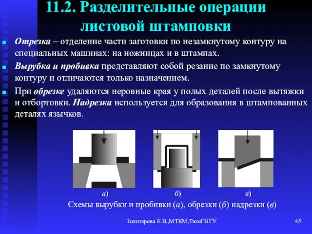 Золотарева Е.В.,МТКМ,ТюмГНГУ 11.2. Разделительные операции листовой штамповки Отрезка – отделение