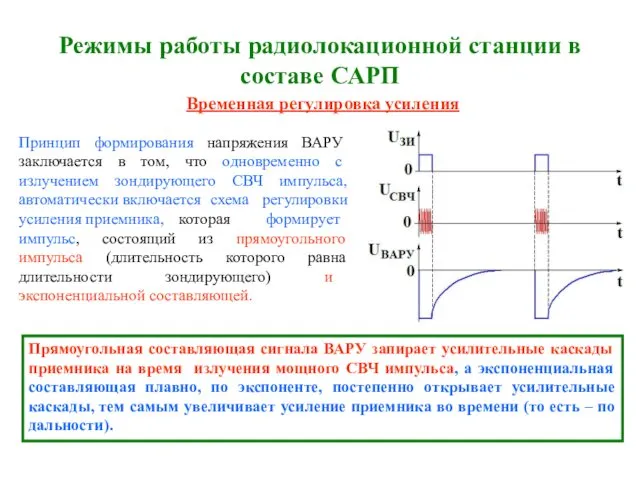 Режимы работы радиолокационной станции в составе САРП Временная регулировка усиления