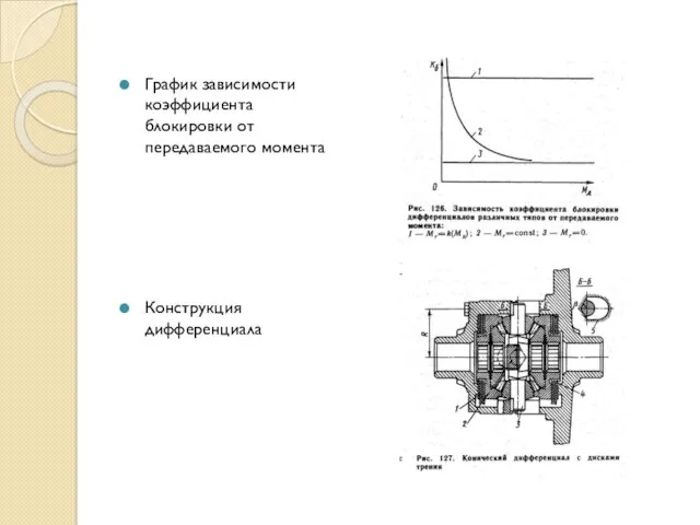 График зависимости коэффициента блокировки от передаваемого момента Конструкция дифференциала