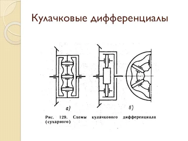 Кулачковые дифференциалы