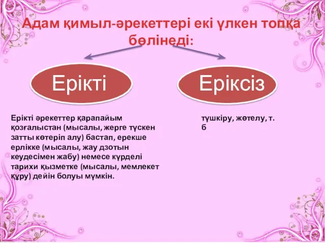 Адам қимыл-әрекеттері екі үлкен топқа бөлінеді: Ерікті Еріксіз түшкіру, жөтелу,