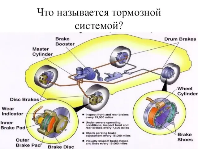 Что называется тормозной системой?