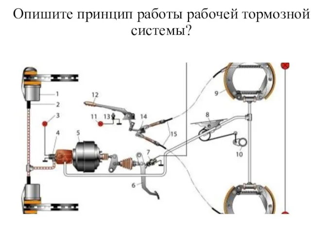 Опишите принцип работы рабочей тормозной системы?