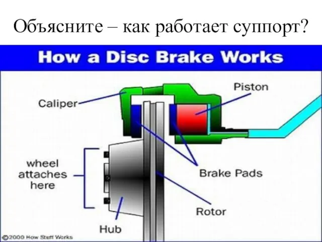 Объясните – как работает суппорт?