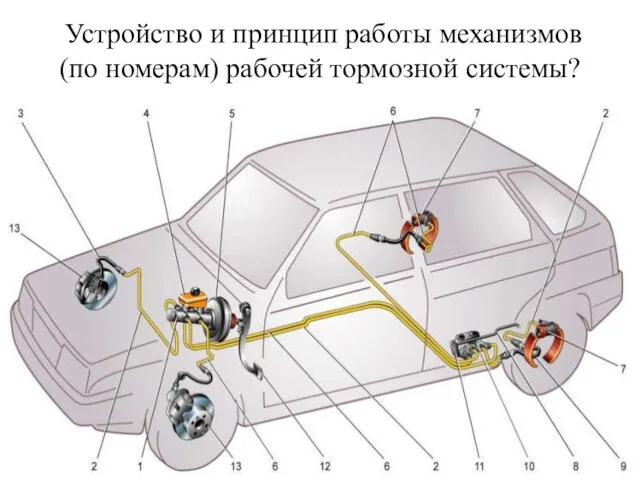 Устройство и принцип работы механизмов (по номерам) рабочей тормозной системы?