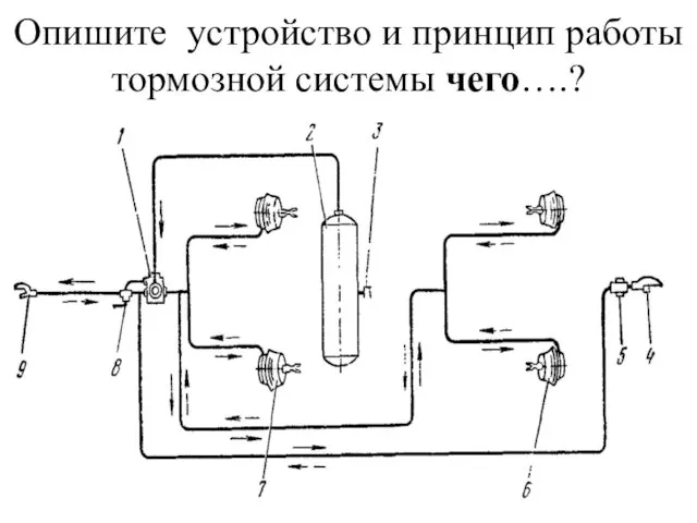 Опишите устройство и принцип работы тормозной системы чего….?