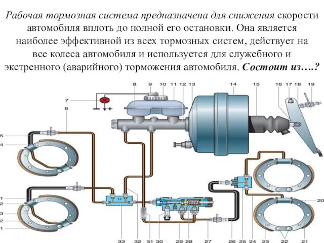 Рабочая тормозная система предназначена для снижения скорости автомобиля вплоть до