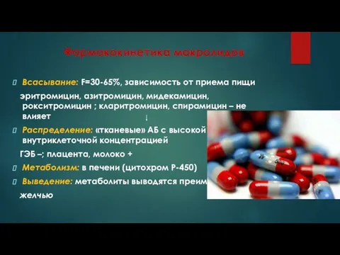 Фармакокинетика макролидов Всасывание: F=30-65%, зависимость от приема пищи эритромицин, азитромицин,