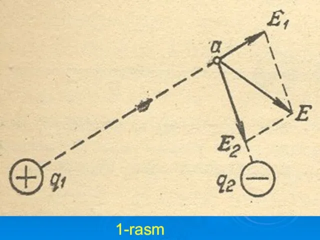 1-rasm