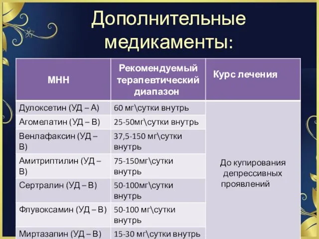 Дополнительные медикаменты: