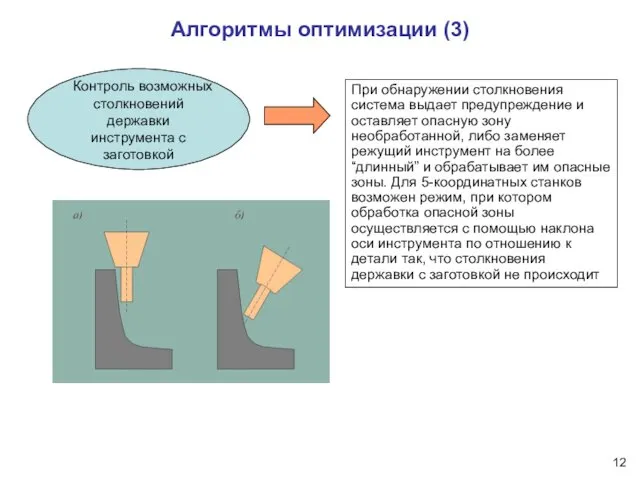 Алгоритмы оптимизации (3) Контроль возможных столкновений державки инструмента с заготовкой