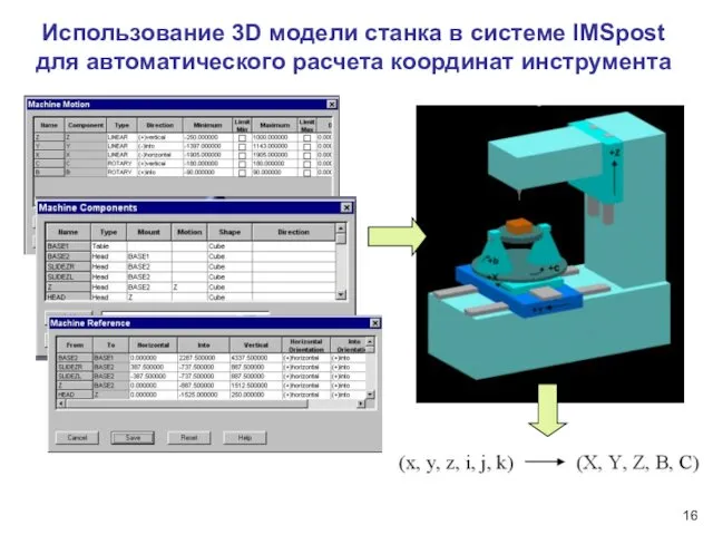 Использование 3D модели станка в системе IMSpost для автоматического расчета координат инструмента