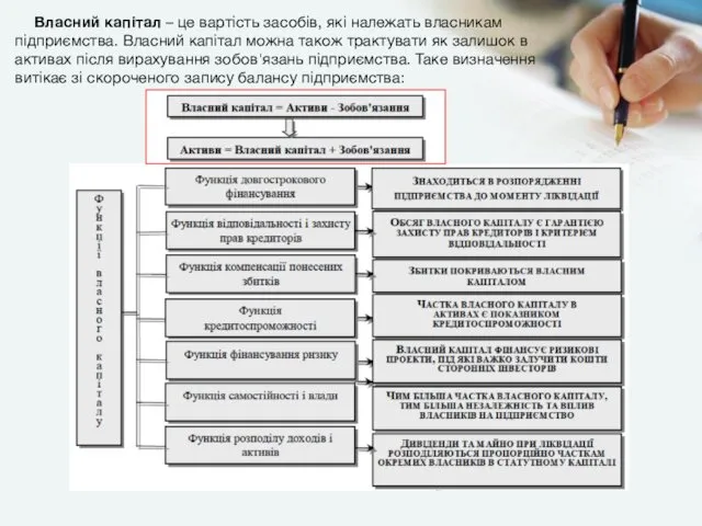 Власний капітал – це вартість засобів, які належать власникам підприємства.