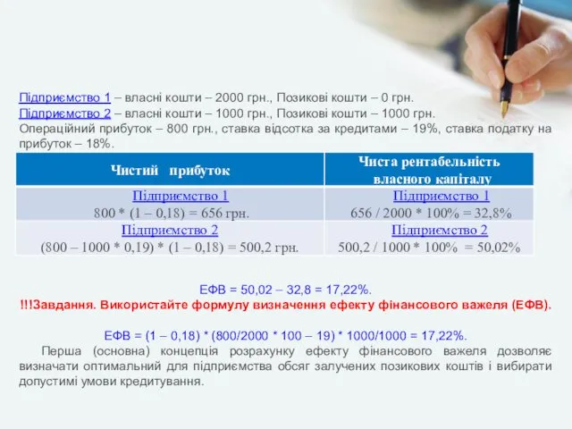 Підприємство 1 – власні кошти – 2000 грн., Позикові кошти